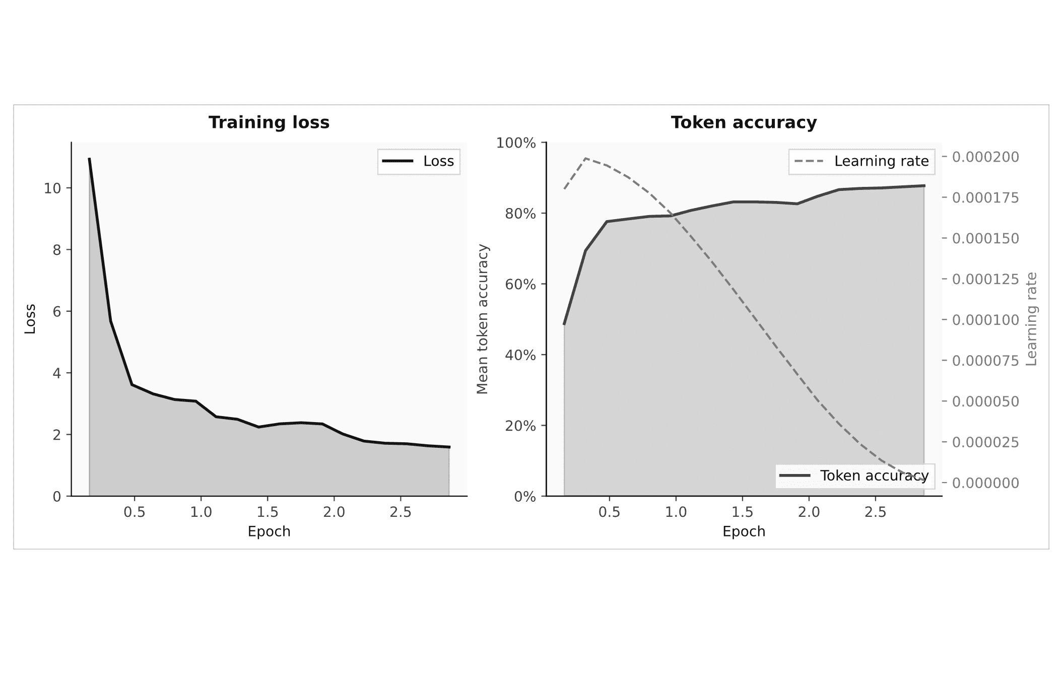 Nemotron SDG image 2